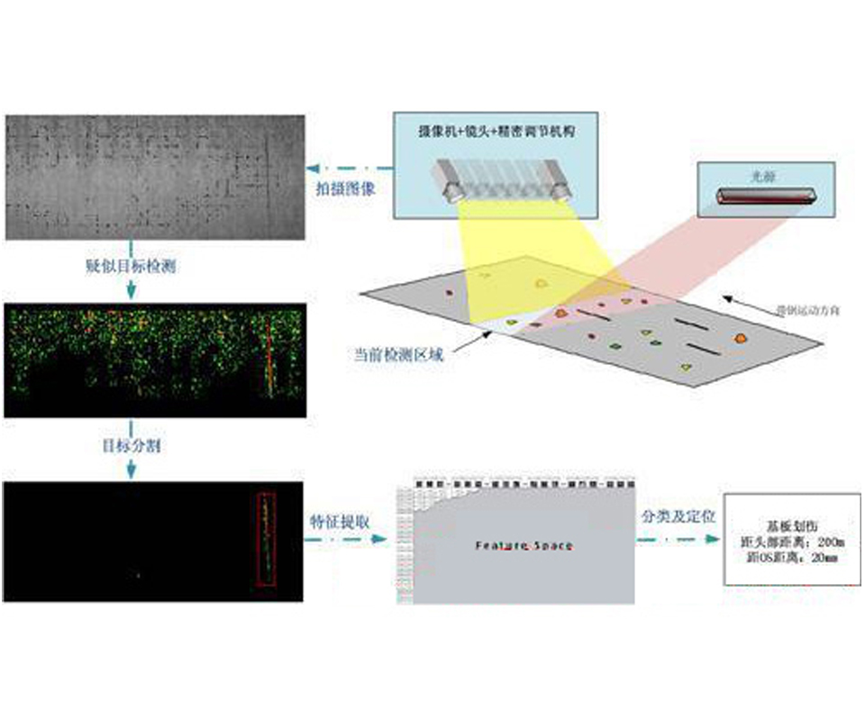 鋁箔表面缺陷檢測(cè)設(shè)備